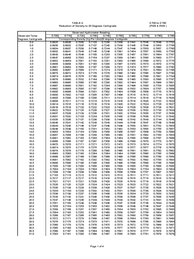 Diesel Density Conversion Chart Pdf Density Nature
