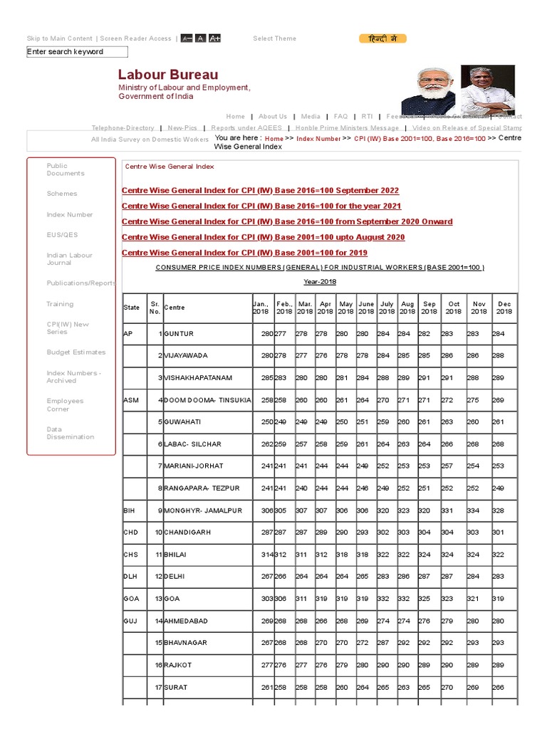Centre Wise General Index Labour Bureau Chandigarh PDF