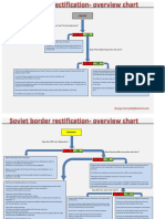 Soviet Border Rectification Chart v3