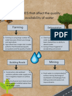 ACTIVITIES that affect the quality and availability of water