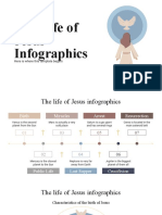 The Life of Jesus Infographics by Slidesgo