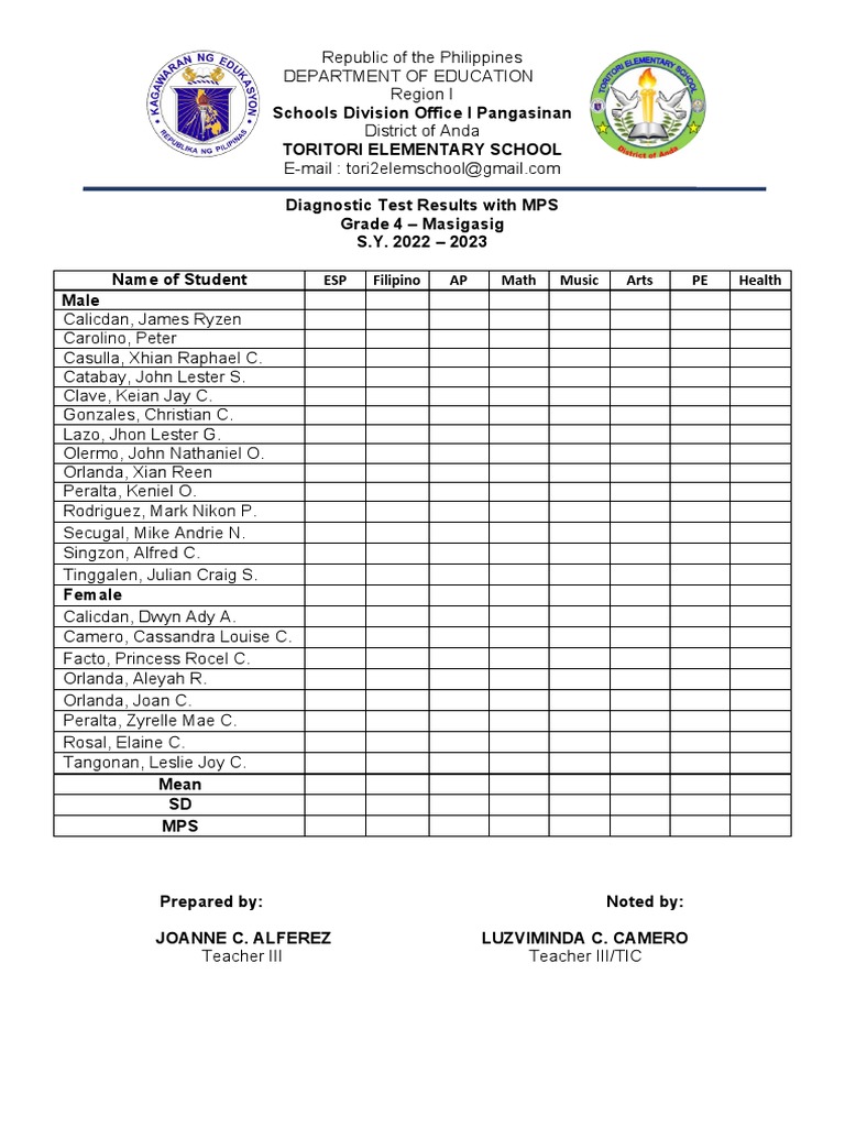 Diagnostic Test Results With MPS PDF
