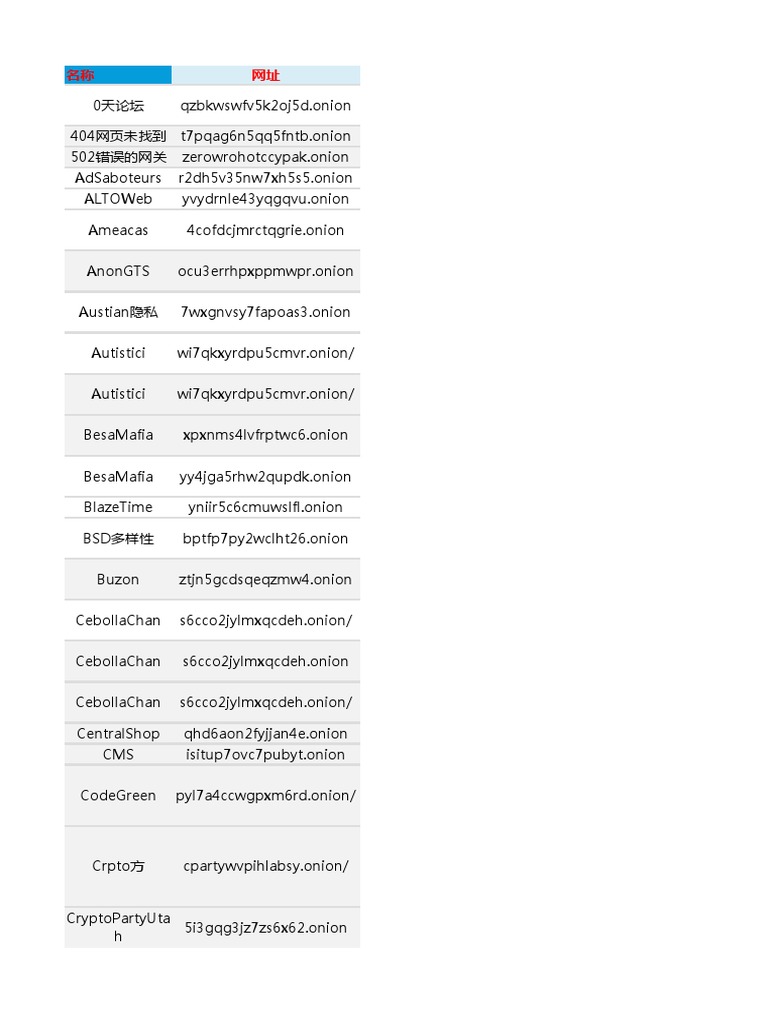 暗网3千网址| PDF | Domesticated Plants | Sustainable Gardening