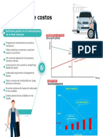 S4 - Orientación de Costos