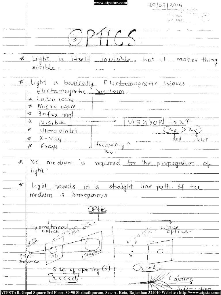 Class 12 Physics Optics Notes PDF