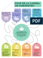 Lectura Guia para Gestion Moderna de La Cadena de Suministro