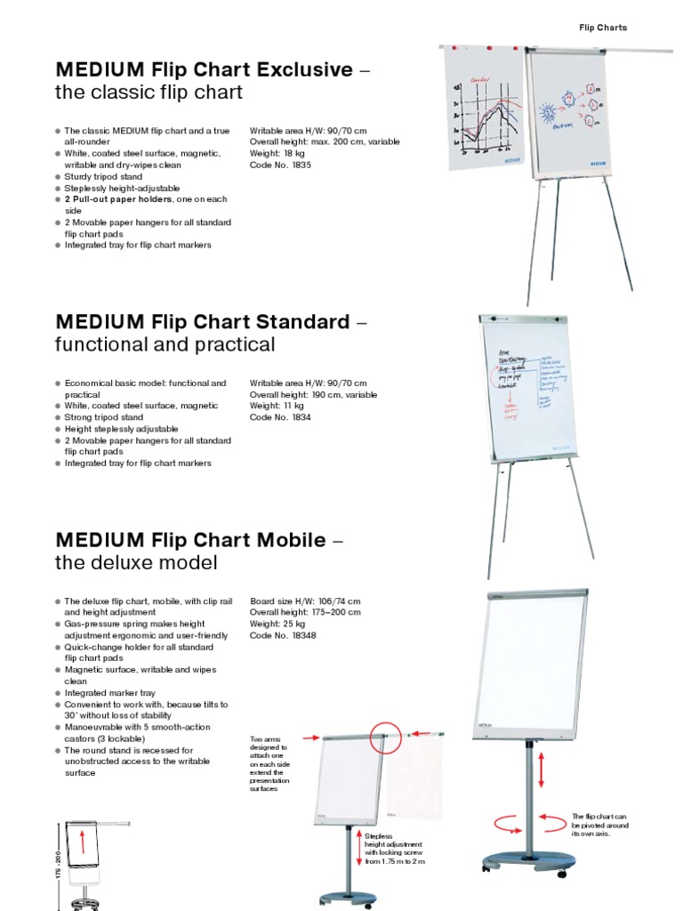 Versatile Flip Charts for Presentations | PDF | Computers | Technology ...