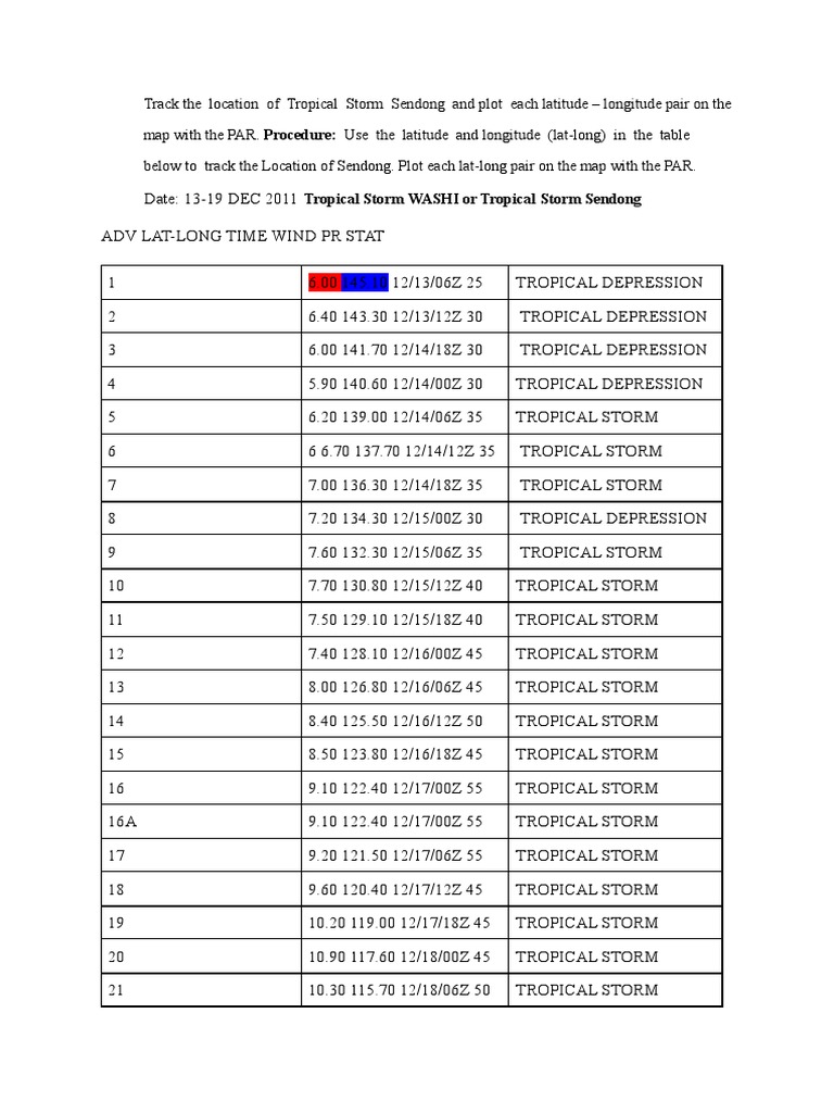 Track The Location of Tropical Storm Sendong and Plot Each Latitude
