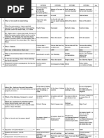 IC 38 Jan Question 