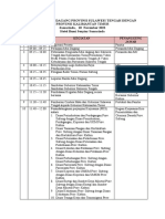 Rundown Misi Dagang Provinsi Sulawesi Tengah Dengan