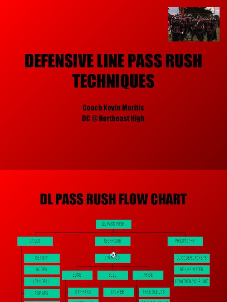 D Line Pass Rush Techniques by Kevin Moritis PDF American Football