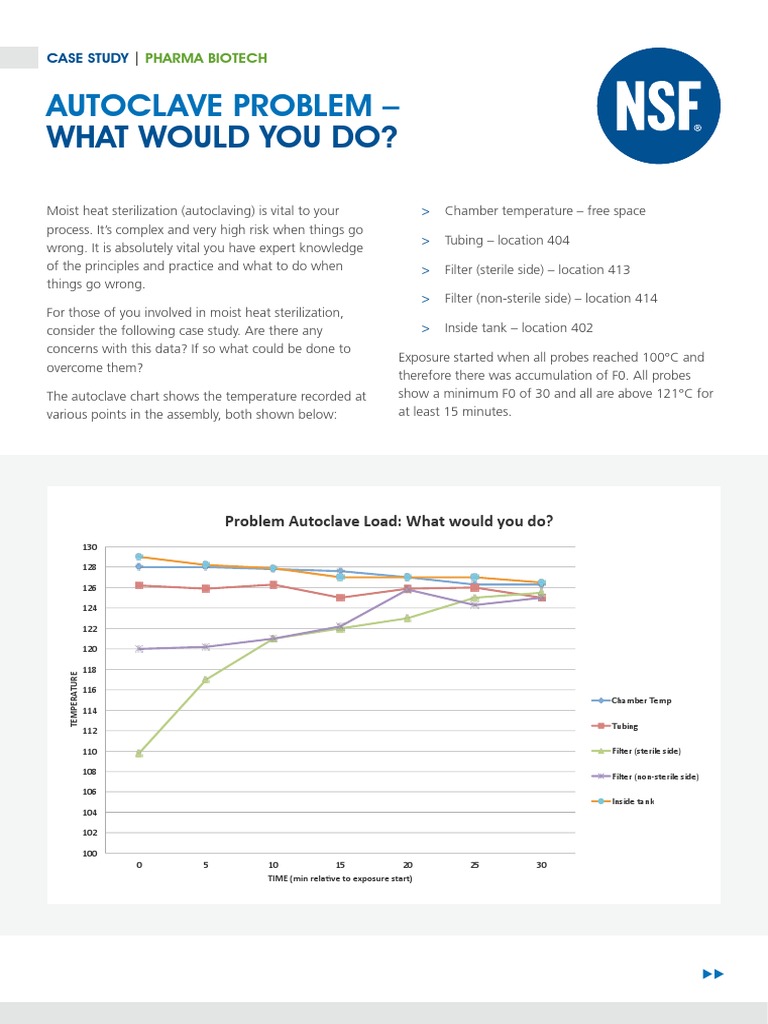 Autoclave ProblemWhat Would You DoCase StudyNSF PB PDF