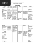 Curriculum Map English 10