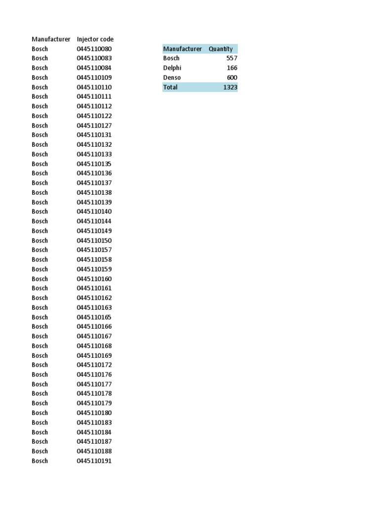 Coding Injectors CRITi PDF