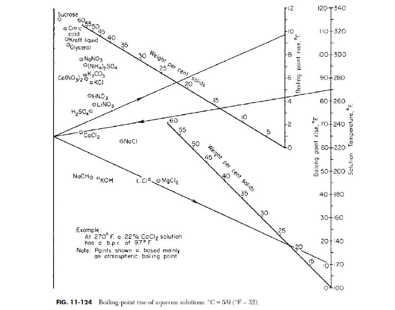 BPR Figure | PDF | Metrology | Chemistry