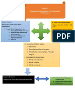 Peta Konsep Modul 03