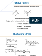 Fluctuating Loading