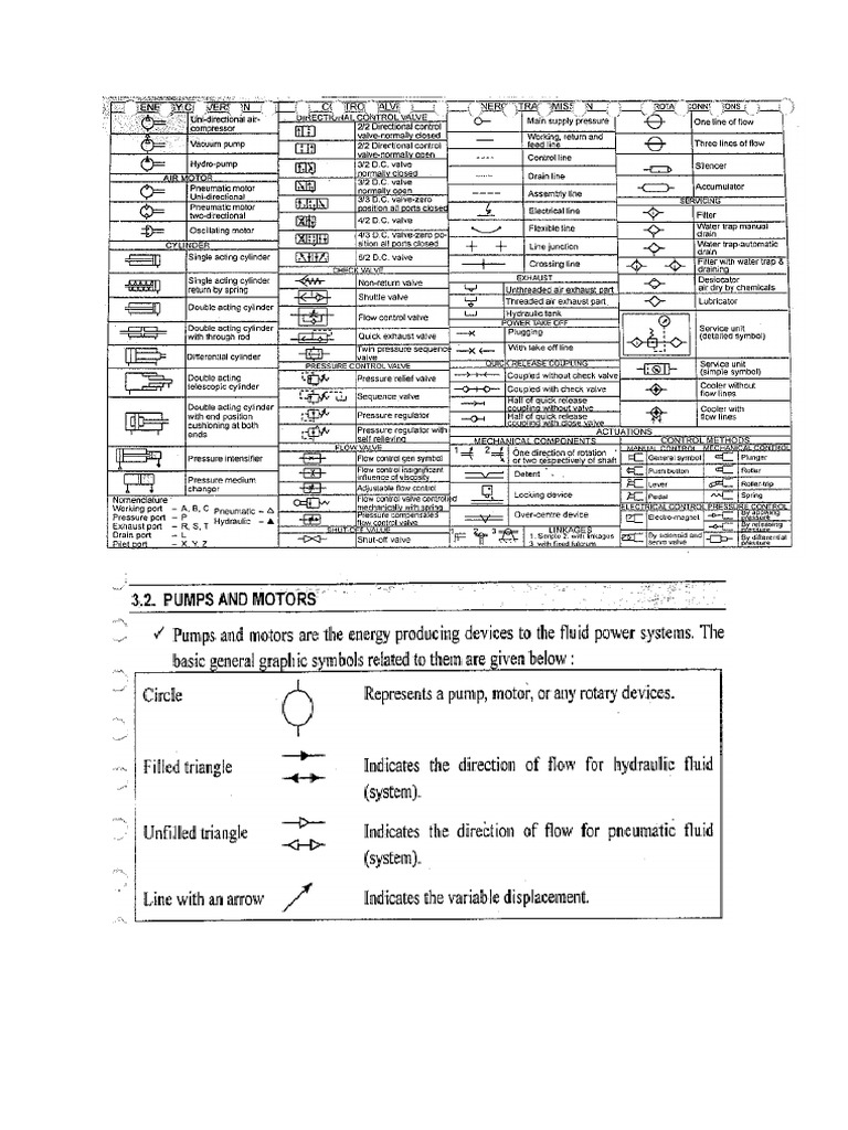 Basic Symbols of Hydraulic and Pneumatics PDF