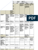 Dll-Week 11 All Subjects Day 1-5 2nd Quarter