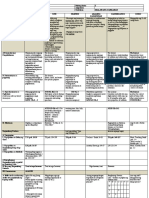 Dll-Week 13 All Subjects Day 1-5 2nd Quarter