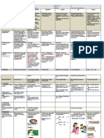 Dll-Week 18 All Subjects Day 1-5 2nd Q