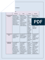 Rúbrica para Evaluar Informe