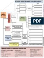 Caso Práctico Mapa Conceptual FOL 8a Ed 2021 - Unidad 1