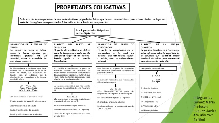 Propiedades Coligativas-Cuadro Esquematico | PDF | Mecánica de Medios ...