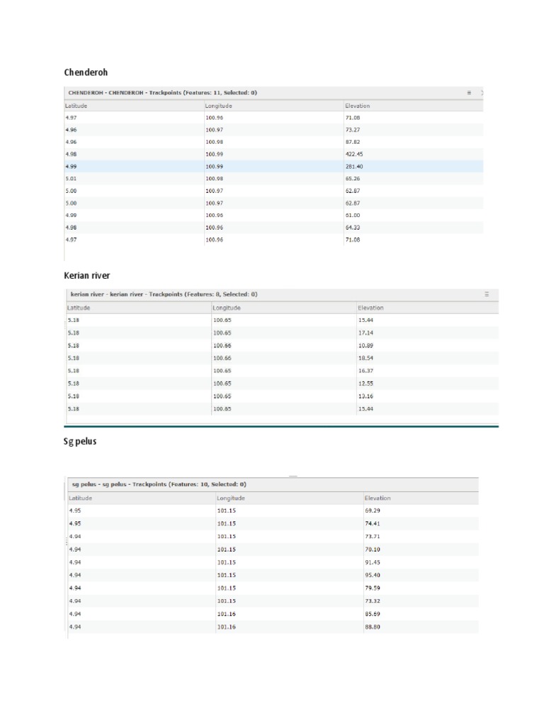 Arcgis Elevation Points | PDF