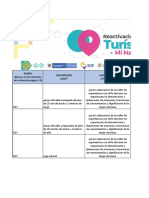 Presupuesto para adecuación de taller artesanal