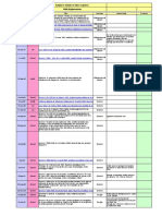 Textes Réglementaires-Environnement