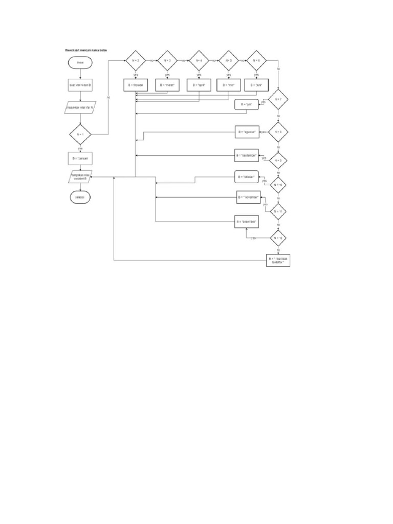 Flowchart Draw I o | PDF
