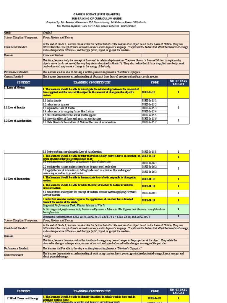 Earthquake force scale