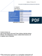 Anatomy and Physiology Immune System Overview