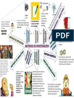 Mapa Mental Tarea 1 Mod 7