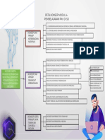 Peta Konsep PKN Modul 4 Kelompok PDF