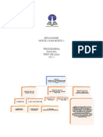 Peta Konsep Modul4 Dan 5