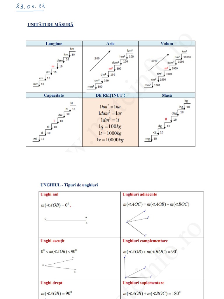 Teorie Geometrie 26.03.2022 | PDF