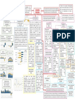 Mapa Conceptual Macro