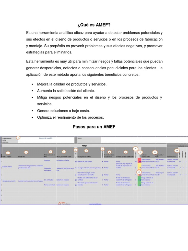 Guía Completa sobre AMEF y su Aplicación | PDF | Riesgo | Diseño