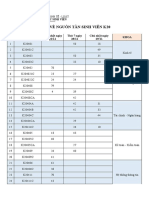 v2 K20 DANH SÁCH PHÂN BỔ VỀ NGUỒN