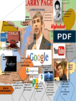 Larry Page Infografia