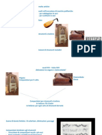 Origini e Prime Forme Della Musica Strumentale Moderna