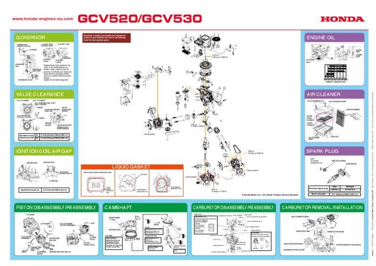 comp-layout-gcv520-530-en-pdf-carburetor-ignition-system