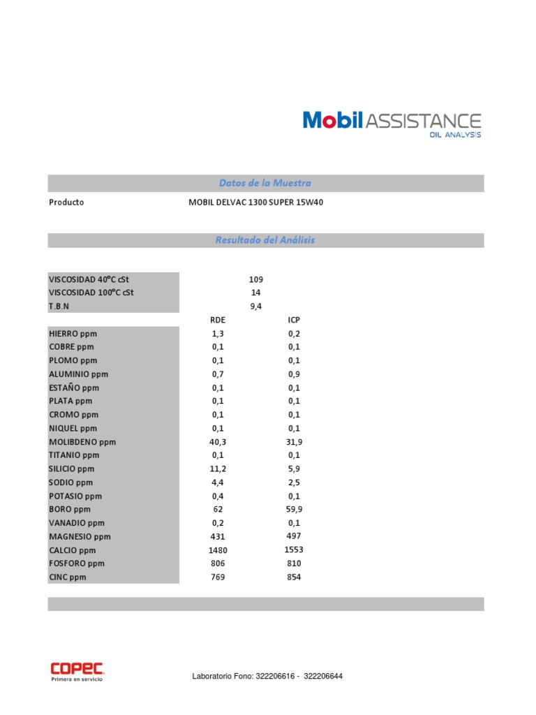 Mobil Delvac 1300 Super 15W40 | PDF