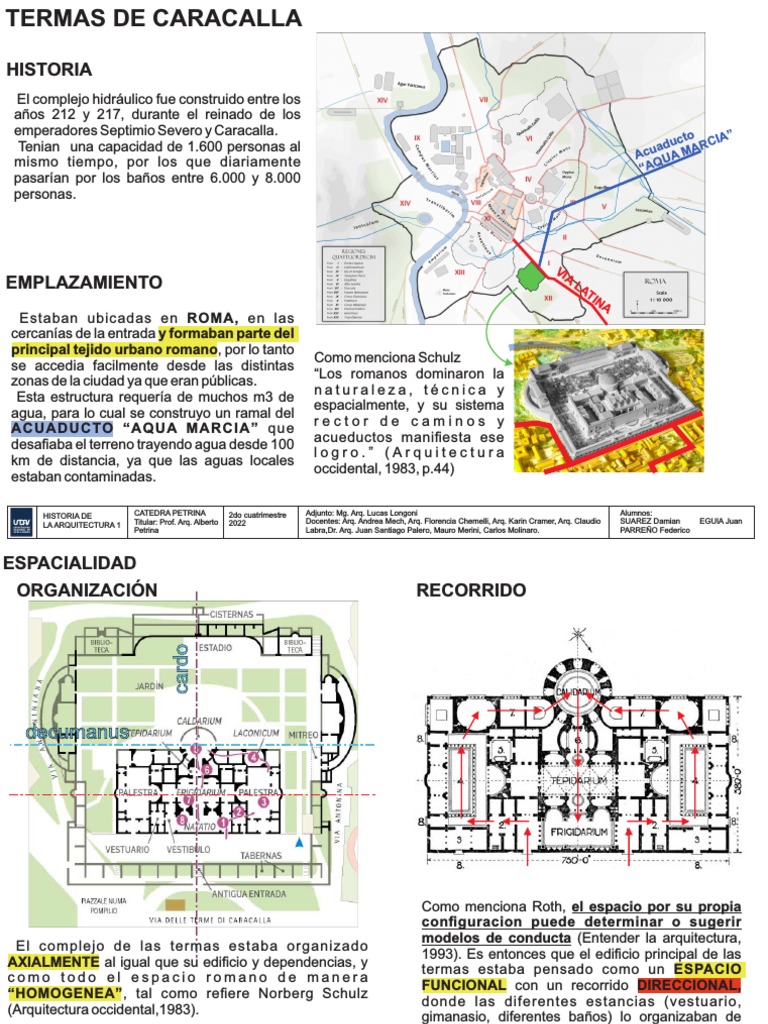 Termas De Caracalla Roma Mapa Pdf Termas De Caracalla – Viaje A La