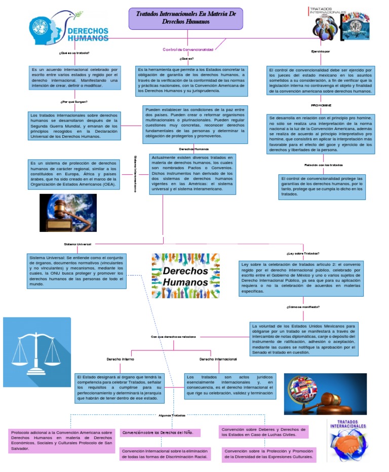 Tratados Internacionales en Materia de Derechos Humanos: Control | PDF ...