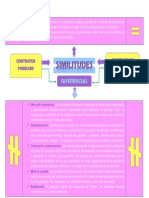 Cuadro Sinóptico Unidad 3