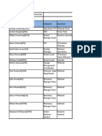 Drone Tech Organization Chart