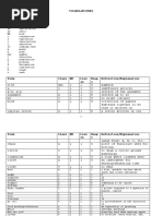 ALC Vocabulary 1 To 30